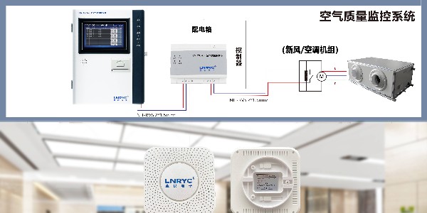 <i style='color:red'>学校宿舍空气质量监测系统</i>的应用有哪些