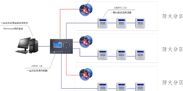 空气质量控制器是什么？空气质量控制器有什么作用？