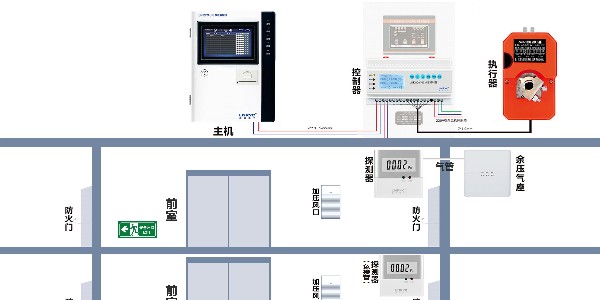 黄瓜视频黄色电子楼梯间<i style='color:red'>压差传感器</i>位置安装在哪里