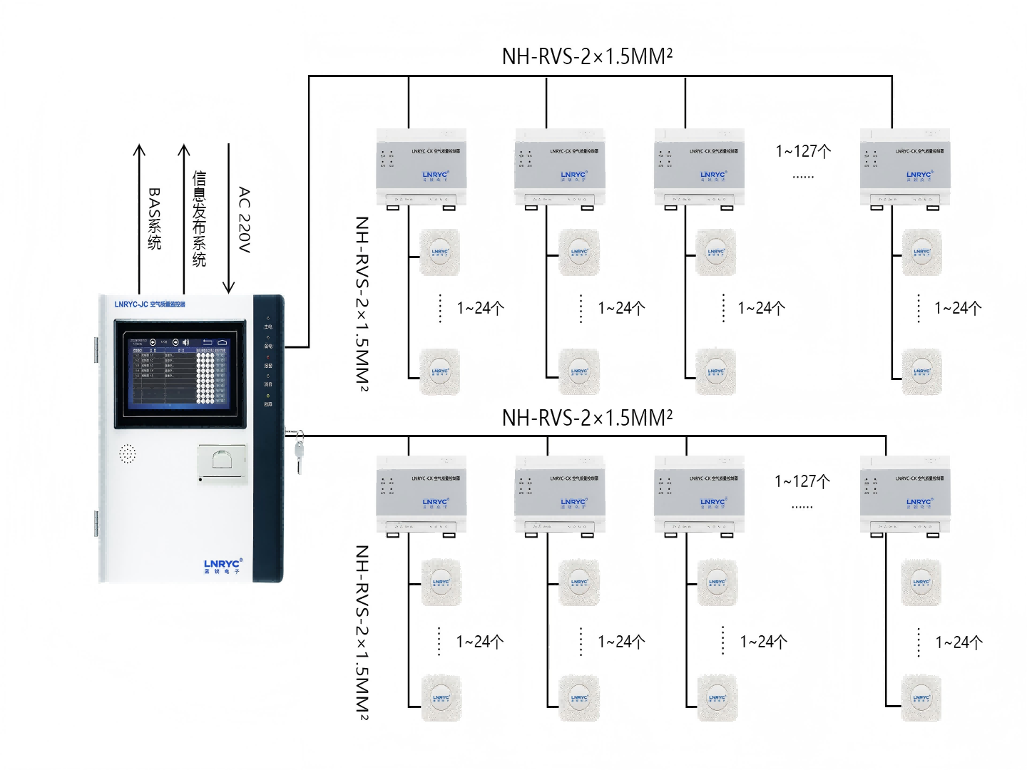 黄瓜视频黄色推出<i style='color:red'>空气质量监控系统</i>！
